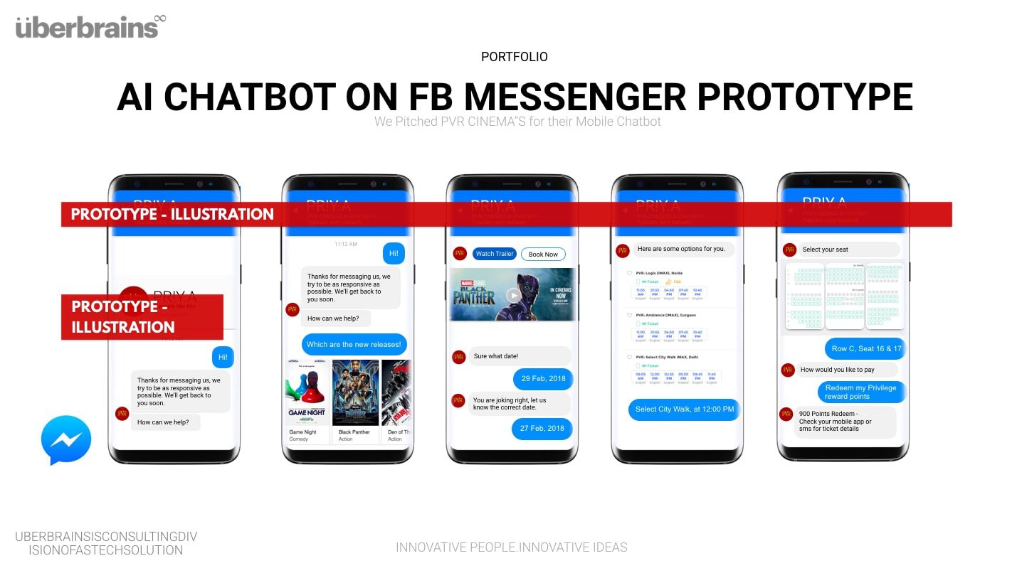 Design & Development - Mobile APP Prototype on Facebook Messenger for the leading movie screening company