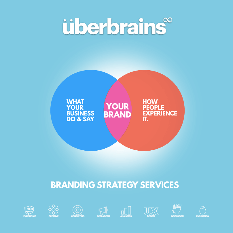 Branding Strategy Services