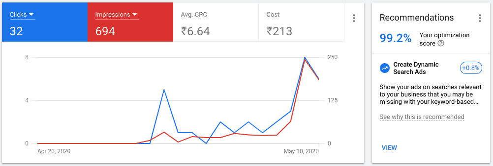 PPC - Pay Per Click - Snapshot for SME Campaign