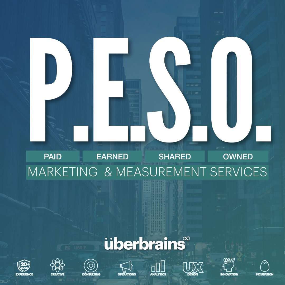 PESO Marketing Measurement Services, Marketing Intelligence Service